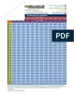 Tabela Qui Quadrada