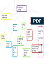 Mapa Conceptual Magico-Religioso