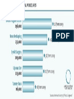 2010 Top 5 Cosmetic Surgery Procedures Graph