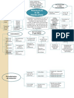 Resolucion de Problemas