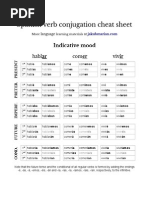 Spanish Verb Conjugation Cheat Sheet
