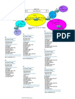 Ospf Ipv6 - Ipsec PDF