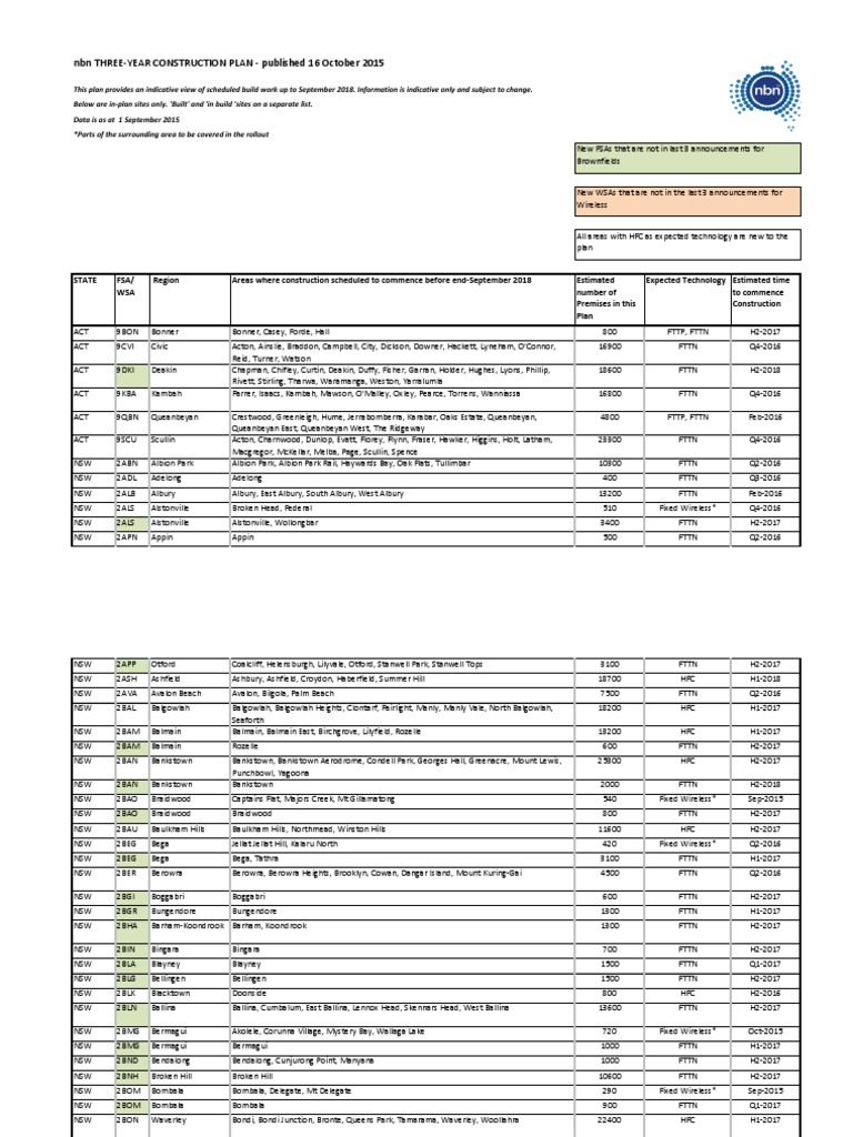NBN Three-Year Construction Plan | PDF