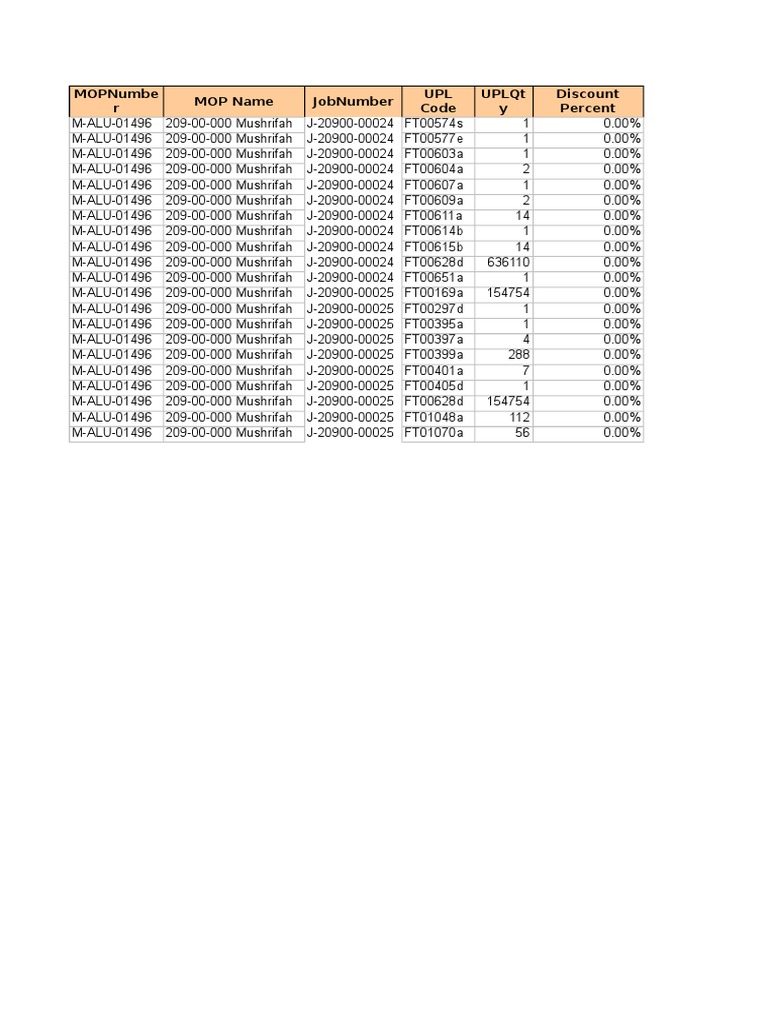 ICMS 000 Job Data Overview | PDF | Home & Garden