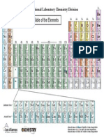 Periodic Table