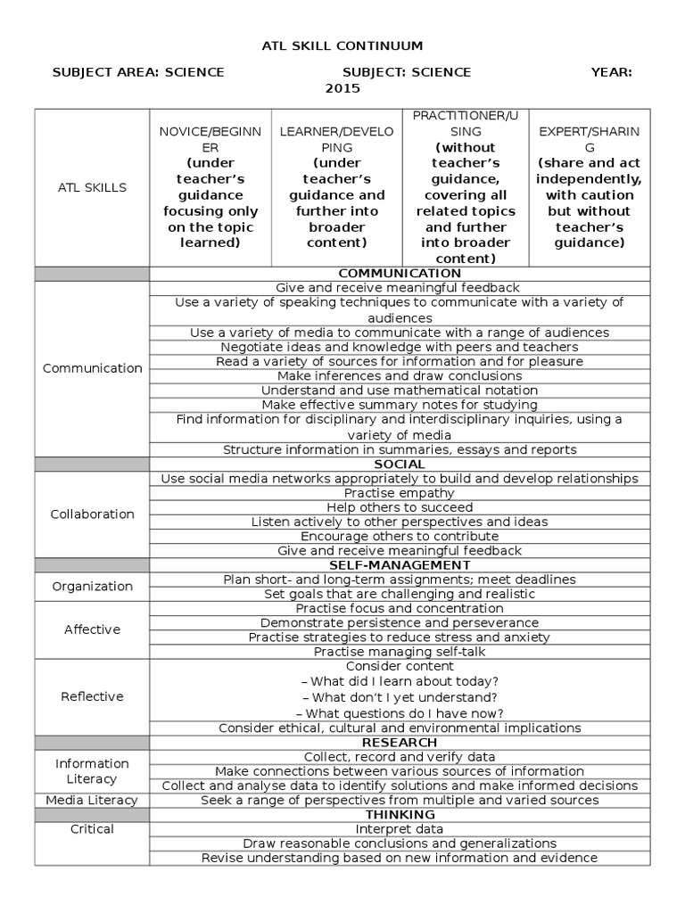 ATL SKILL CONTINUUM.docx | Knowledge | Information