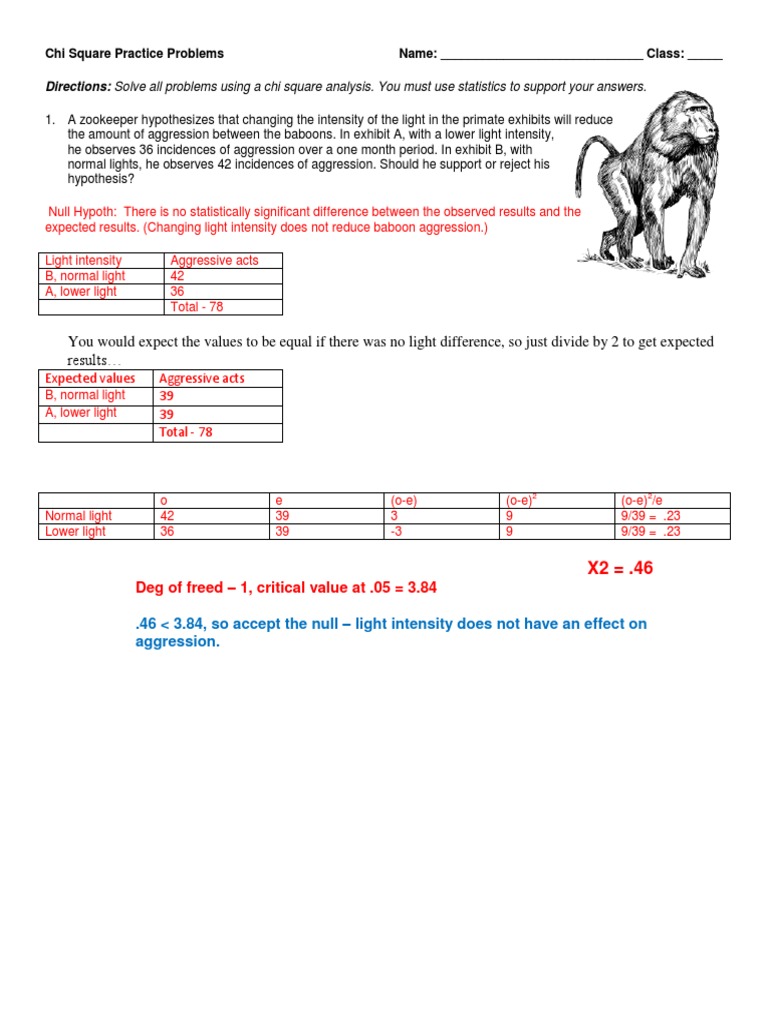 Chi Square Practice Problems Key | PDF | Statistical Significance |  Hypothesis