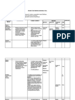 Proiect de Lectie Momentul Fortei Fata de Un Pol. Teorema de Variatie A Momentului Cinetic