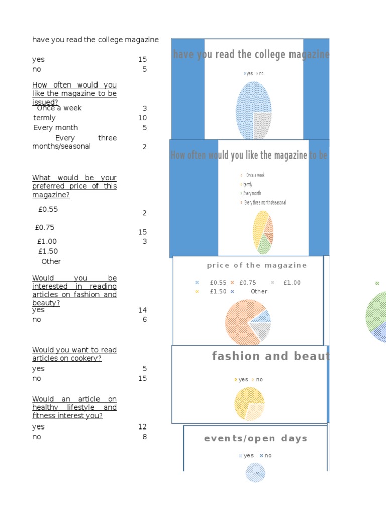 College Magazine Survey Results | PDF | Cooking, Food & Wine | Self ...