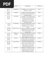 Symbols in Technical Drawing and Engineering Drawing