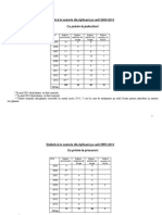 Sanctiuni2005 2013