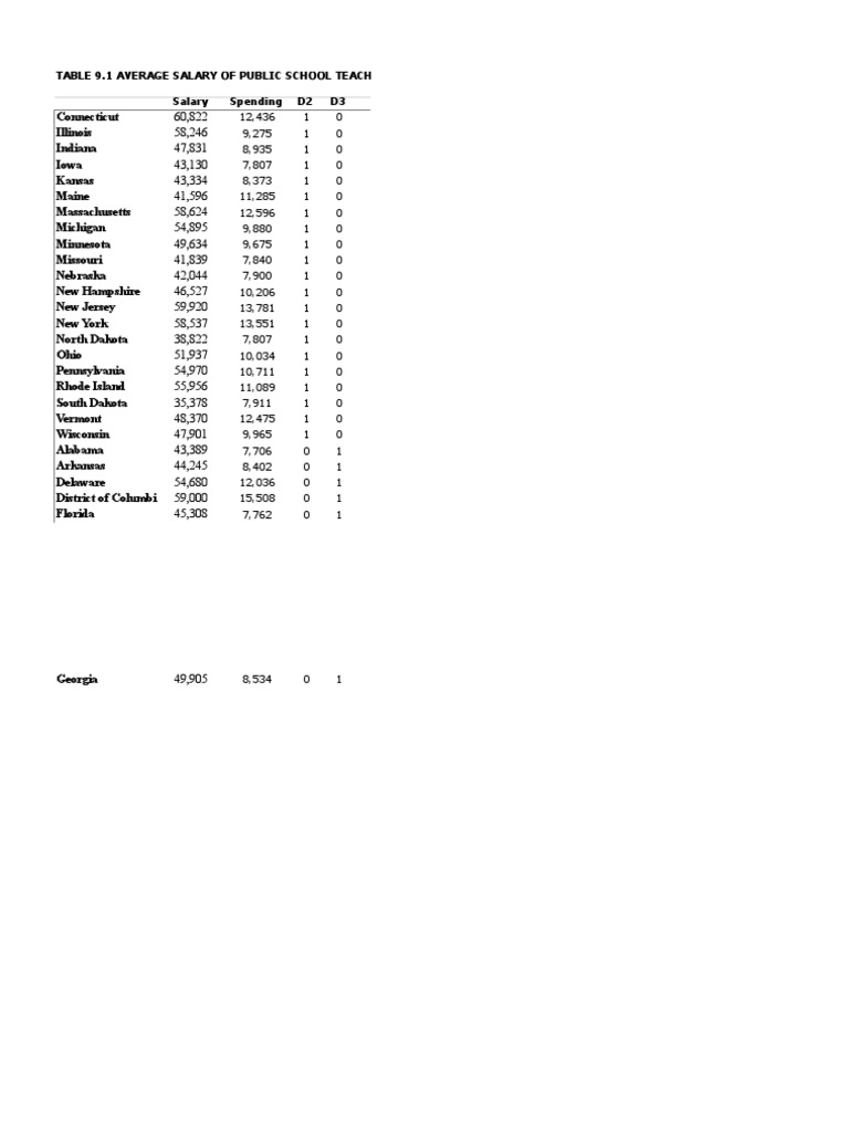 table-9-1-average-salary-of-public-school-teachers-by-state-2005-2006
