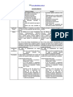 Esquema Grfico de Acciones Cambiarias Del Libro de La Dra. Pologna