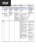 Tabela Comparativa Candidatos Ordem