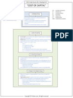 FinQuiz - Smart Summary - Study Session 11 - Reading 36