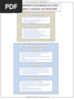 The Corporate Governance of Listed Companies: A Manual For Investors