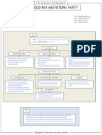 FinQuiz - Smart Summary - Study Session 12 - Reading 42