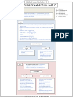 FinQuiz - Smart Summary_ Study Session 12_ Reading 43