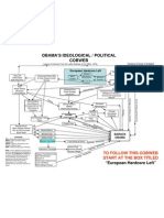 Obama's  Ideological/Political Cobweb