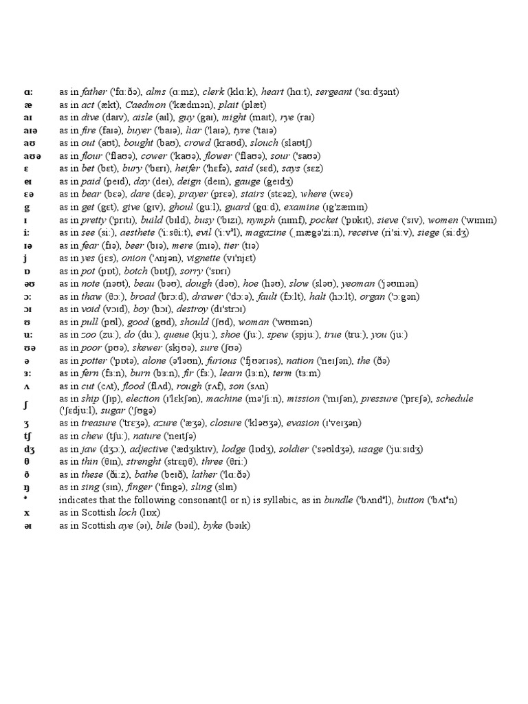 English Alphabet Pronunciation Guide | PDF | Philology | Language Arts ...