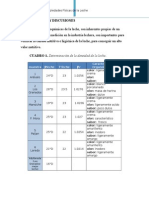 Determinación de Propiedades Físicas de La Leche