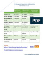 Risk Management Requirements Implementation in ISO 9001 2015 clauses