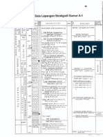 Data Stratigrafi Sumur A