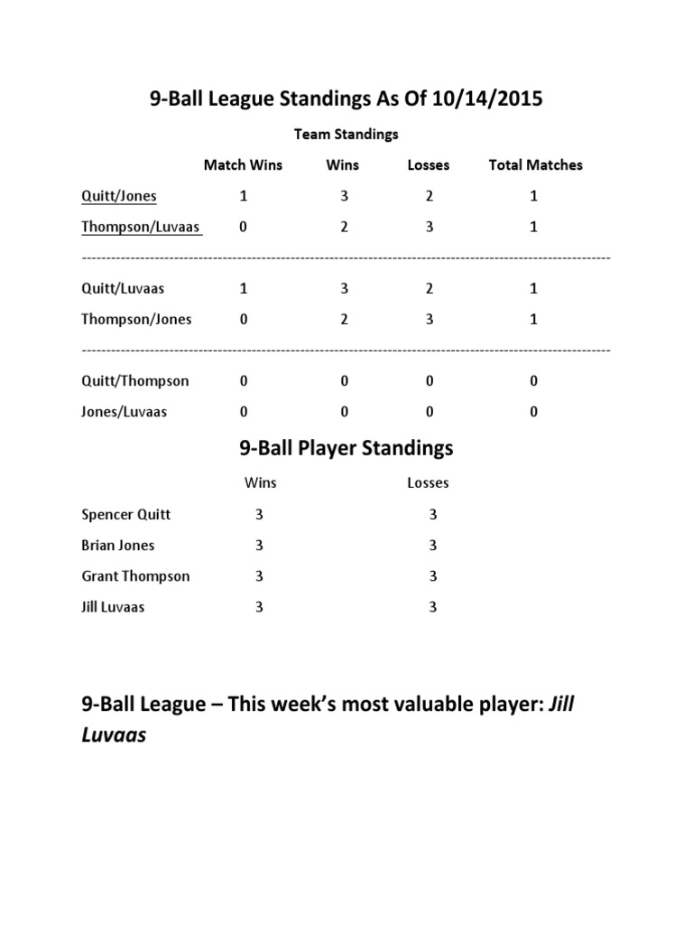 9 Ball Standings | PDF