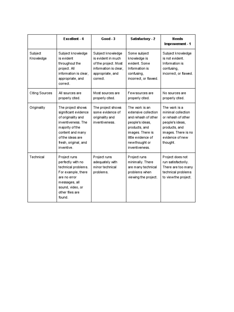 Project Evaluation Criteria Guide | PDF