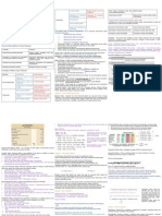 FIN2004 Midterm Cheat Sheet PDF