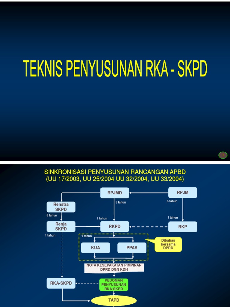 Pedoman Penyusunan RKA-SKPD | PDF | Pengelolaan Keuangan & Uang | Komputer