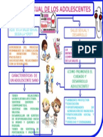 La Salud Sexual Mapa