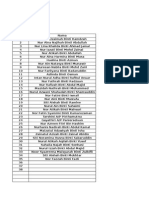 Namelist Kawad2015