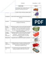 Cell Part