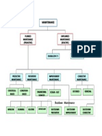 Maintenance Diagram