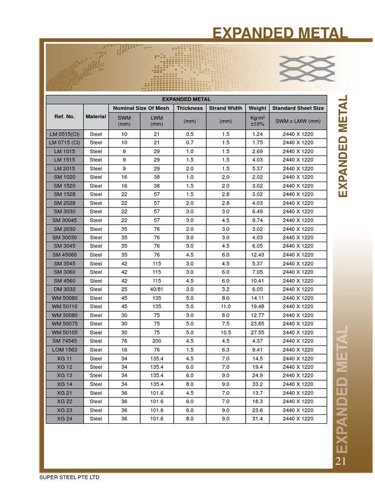 Expanded Metal Dimension Chart 550x603