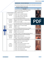 Cronologia - Reis de Portugal