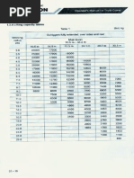 Load Chart Mobile Crane PDF | PDF | Crane (Machine) | Machines