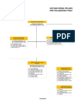 Struktur Organisasi PPK