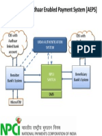 Architecture of Aadhaar Enabled Payment System (AEPS)