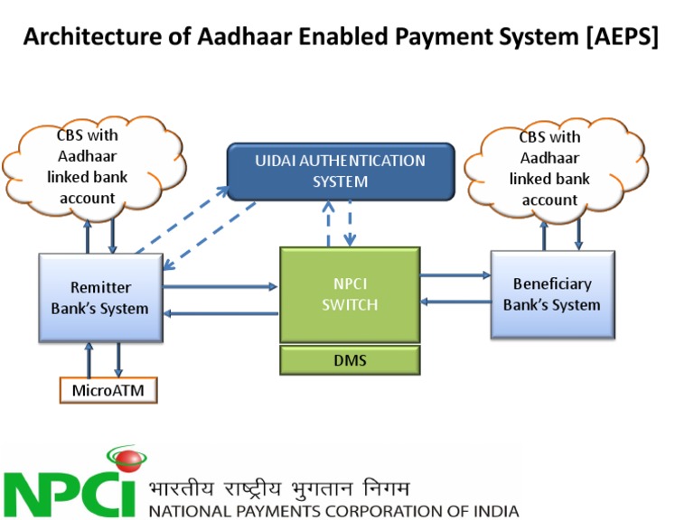 AEPS Architecture Overview | PDF