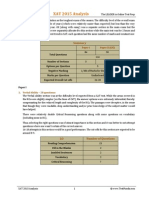 XAT 2015 Analysis