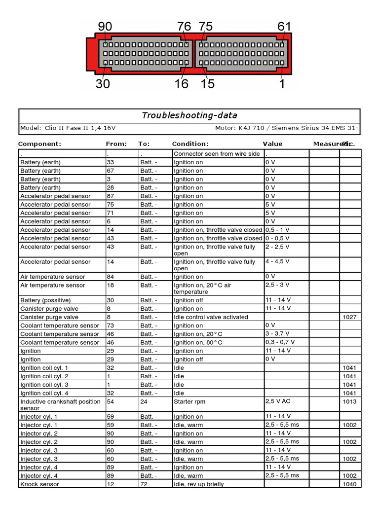 Pinout Renaul Clio | Throttle | Ignition System