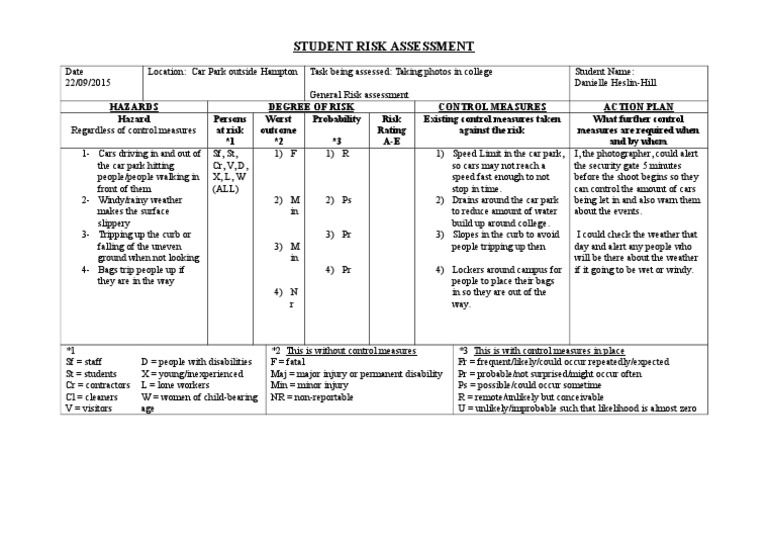 Student Risk Assessment Copy