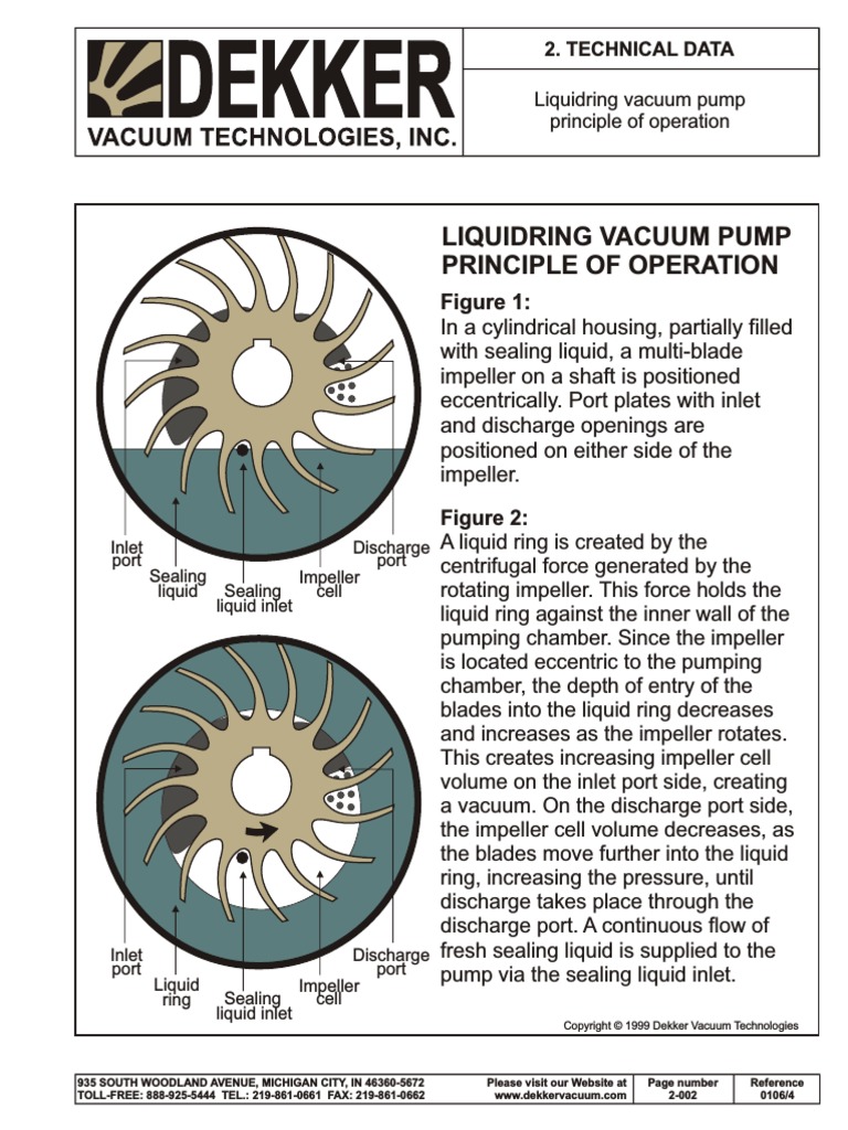 What Is The History Of Liquid Ring Pumps? – NDWH
