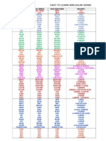 Easy to Learn Irregular Verbs