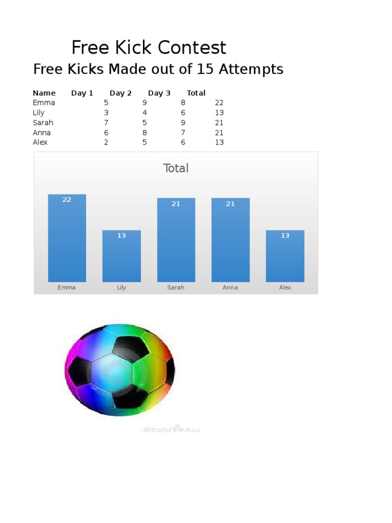 Free Kick Contest Results Summary | PDF