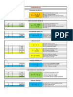 Parametros Corte Torneamento