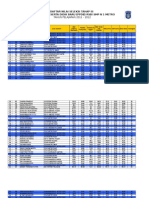 45daftar Nilai Seleksi Tahap 3 PPDB RSBI SMP N 1 Metro