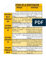 Tipos de Estudio Ventajas y Desventajas